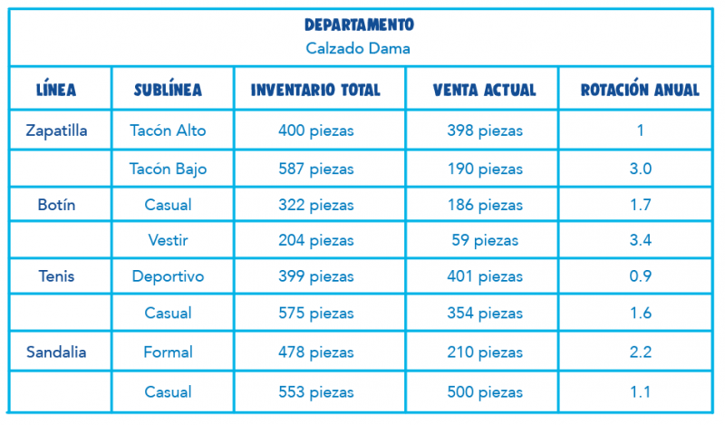 Optimiza tu inventario. 5 conceptos clave. – Proscai Blog