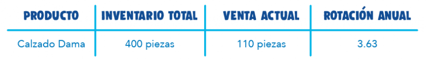 Optimiza Tu Inventario 5 Conceptos Clave Proscai Blog 8457